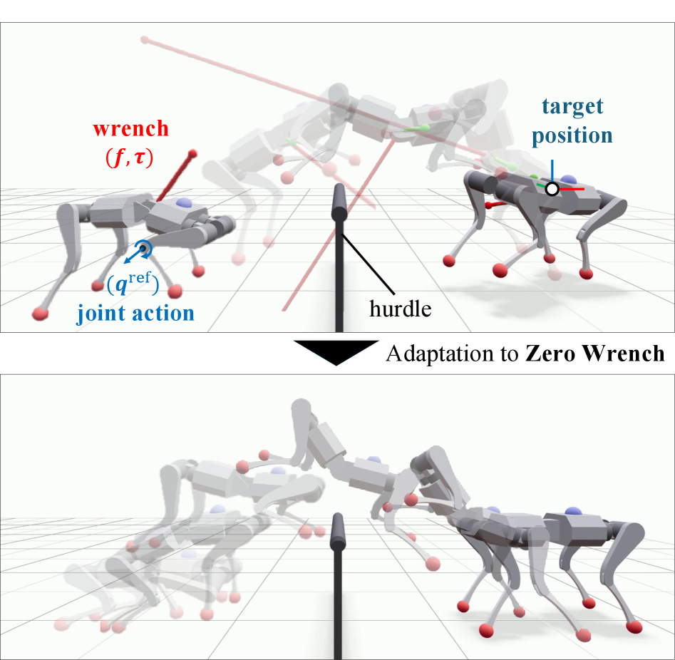 Figure from 2607.24036