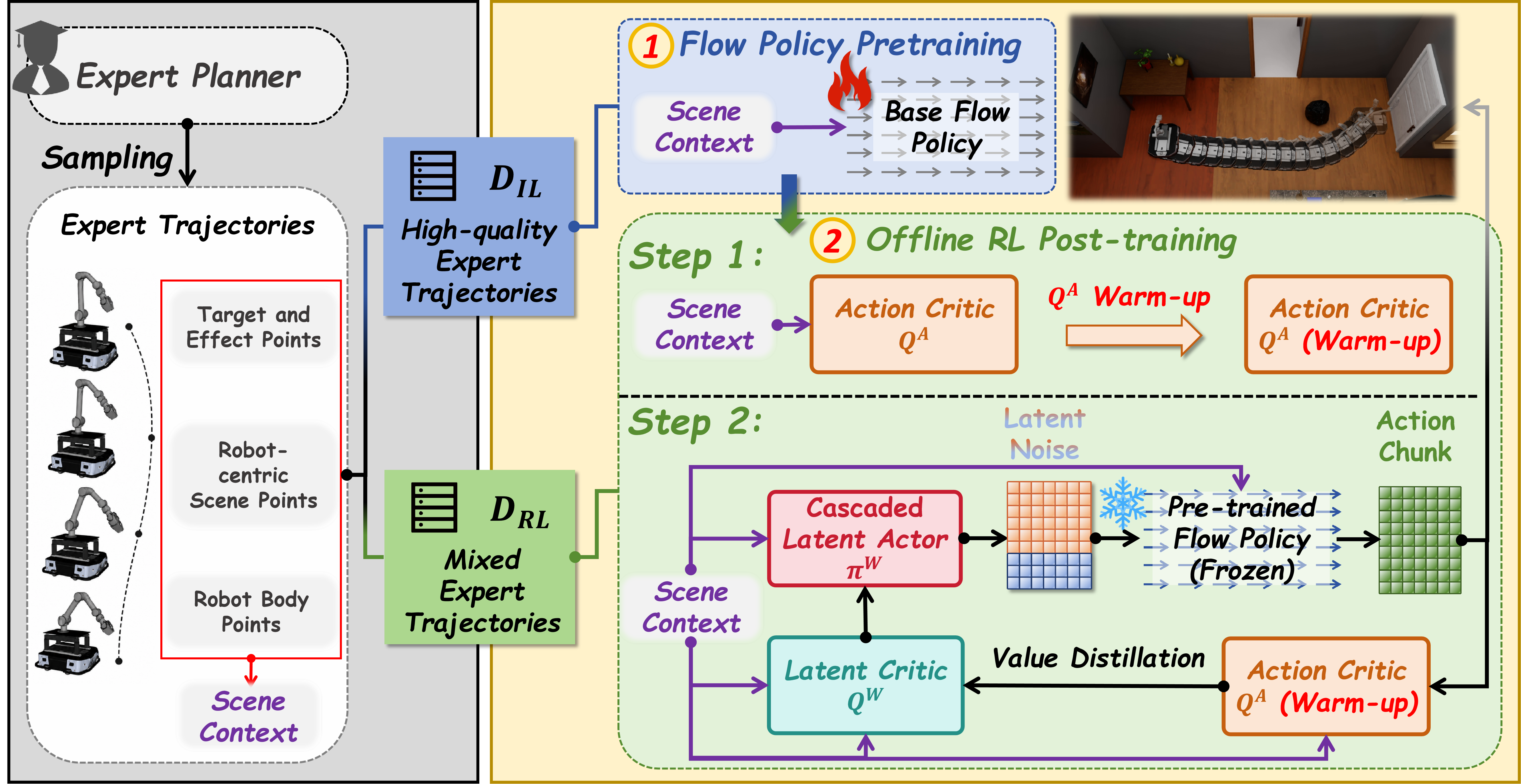 Figure from 2607.26460