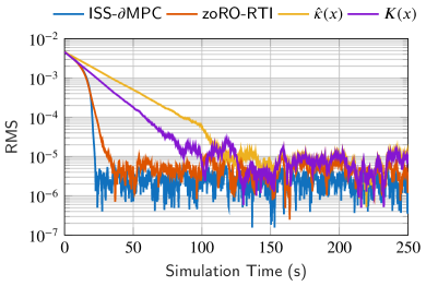 Figure from 2607.28353