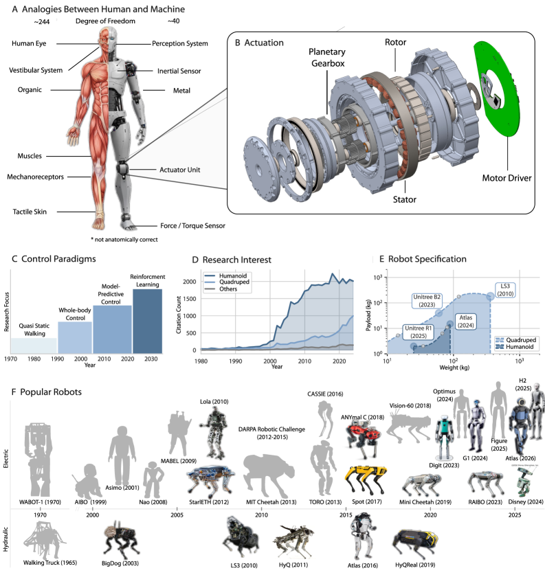 Figure from 2607.28952