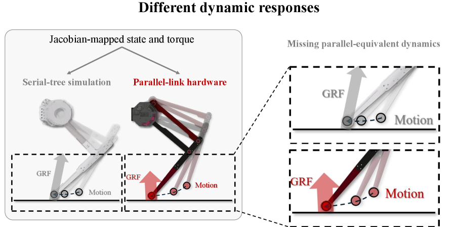 Figure from 2608.01697
