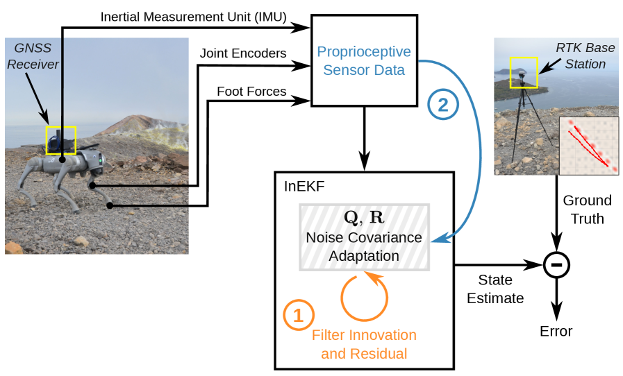 Figure from 2608.02316