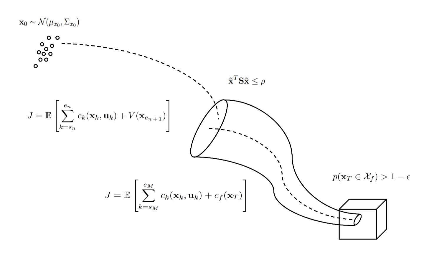 Figure from 2608.03978