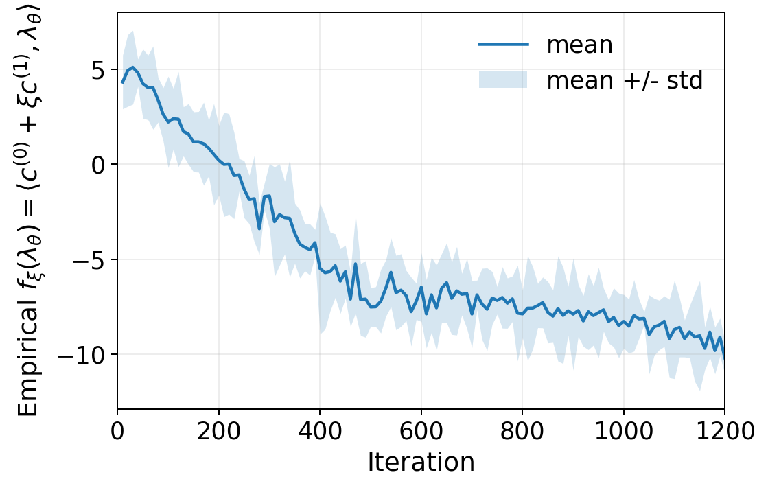 Figure from 2608.03562