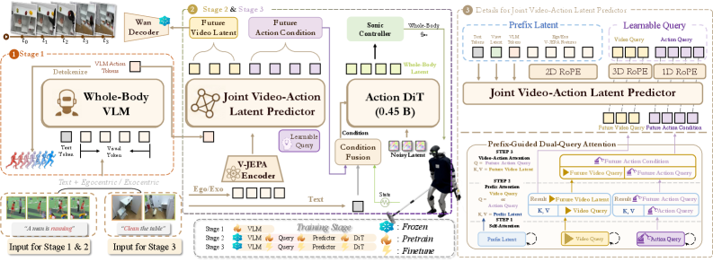 Figure from 2608.06375