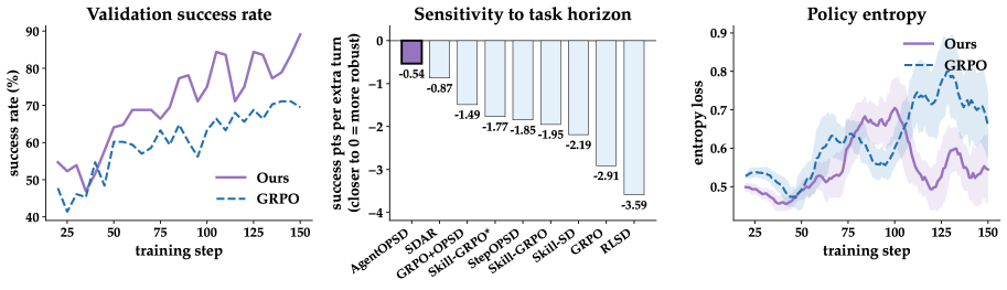 Figure from 2608.05987
