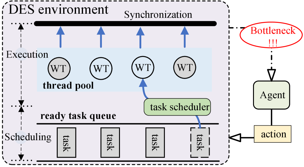 Figure from 2608.06025