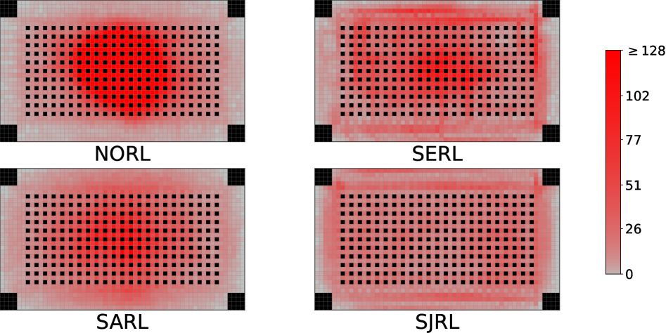 Figure from 2608.05588