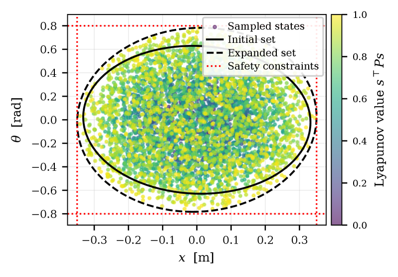 Figure from 2608.06481