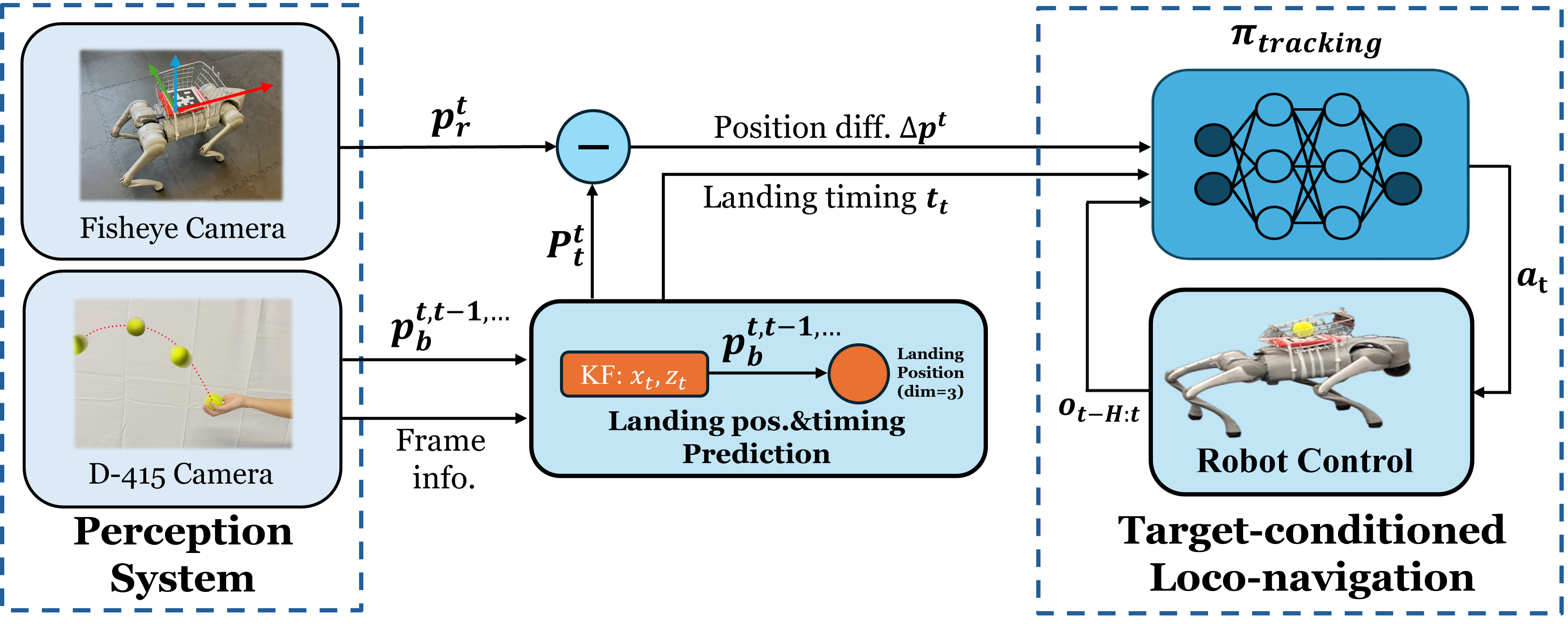 Figure from 2608.06907
