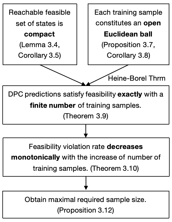 Figure from 2608.10332