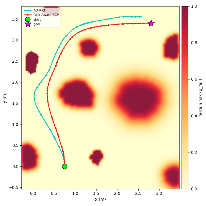Figure from 2608.11175
