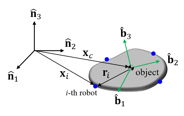Figure from 2608.12755