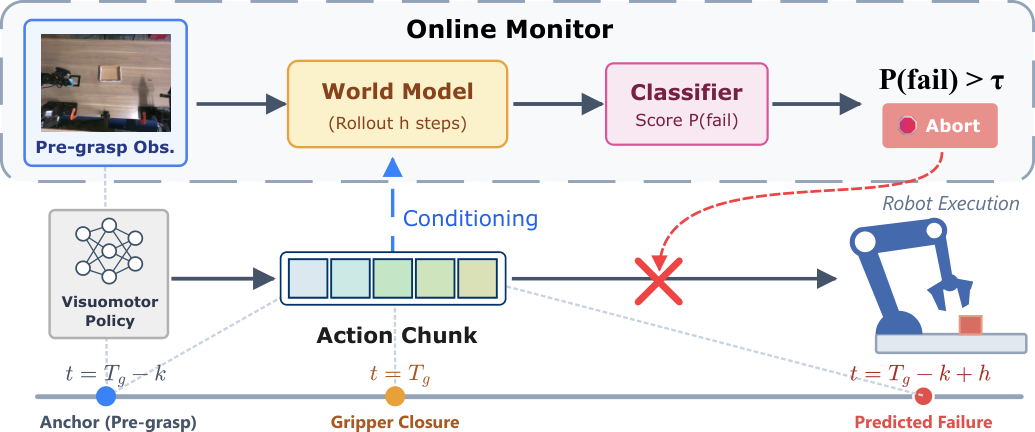 Figure from 2608.13438