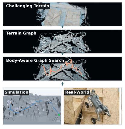 Figure from 2608.16433