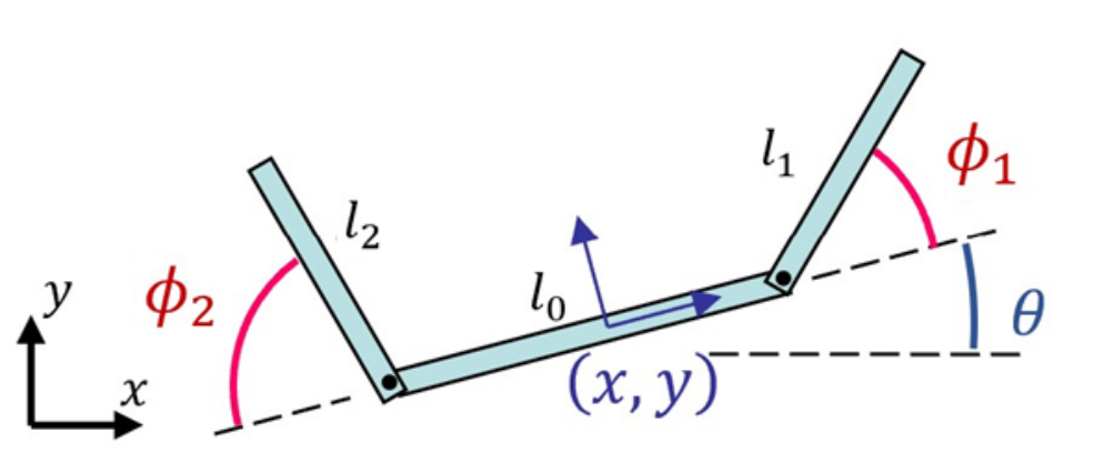Figure from 2608.17455