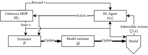Figure from 2608.19836