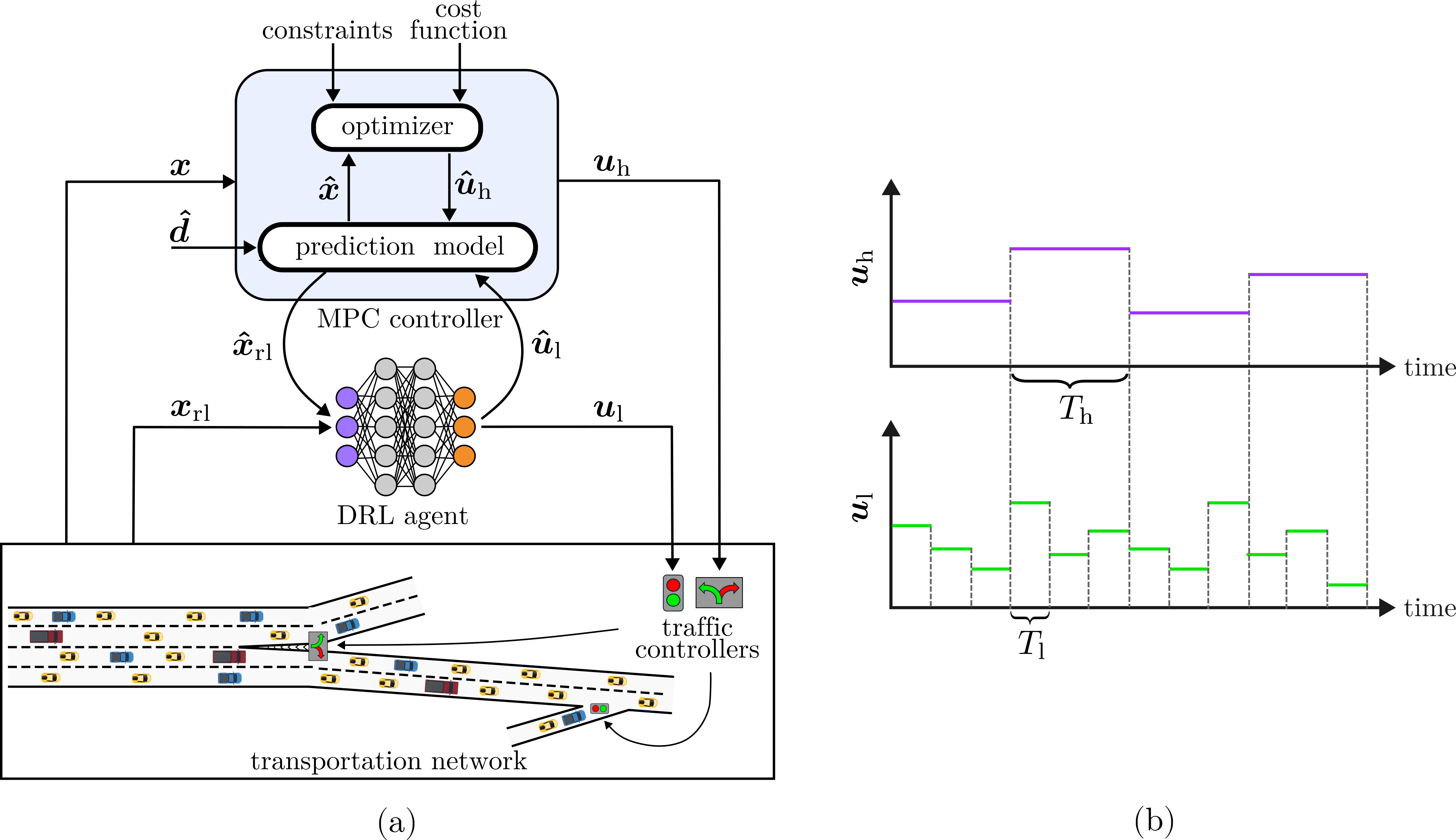 Figure from 2608.20858