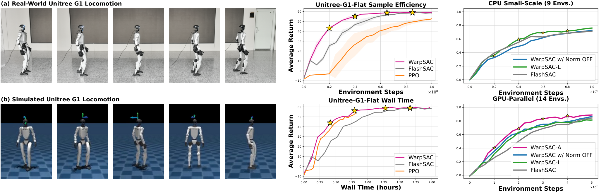Figure from 2608.24479
