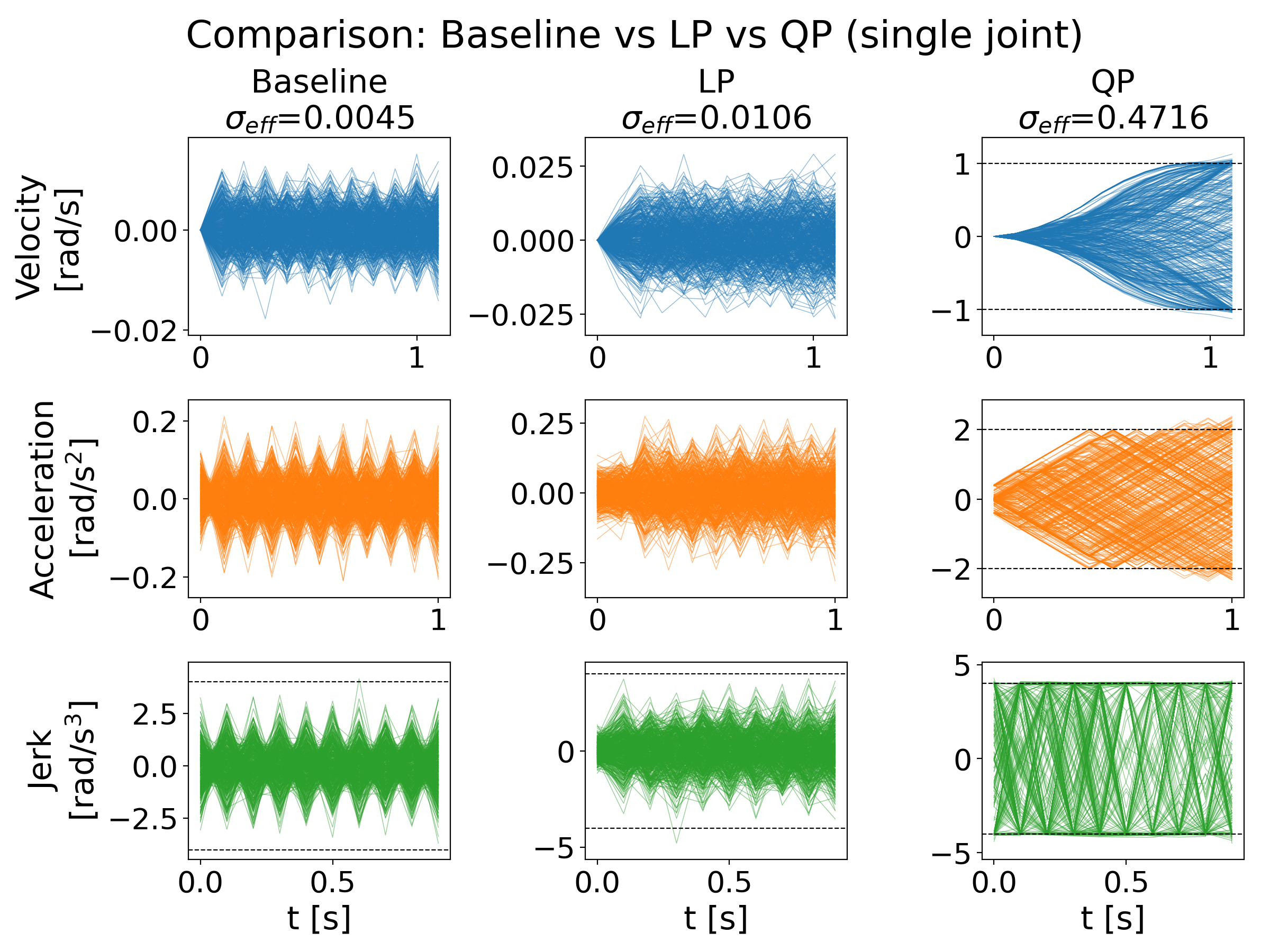 Figure from 2608.25666