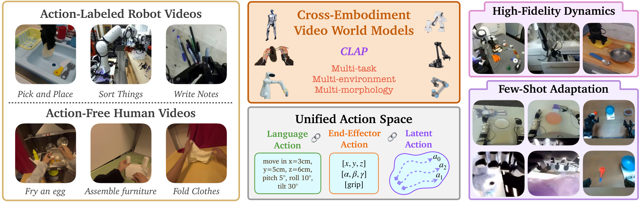 Figure from 2608.27406