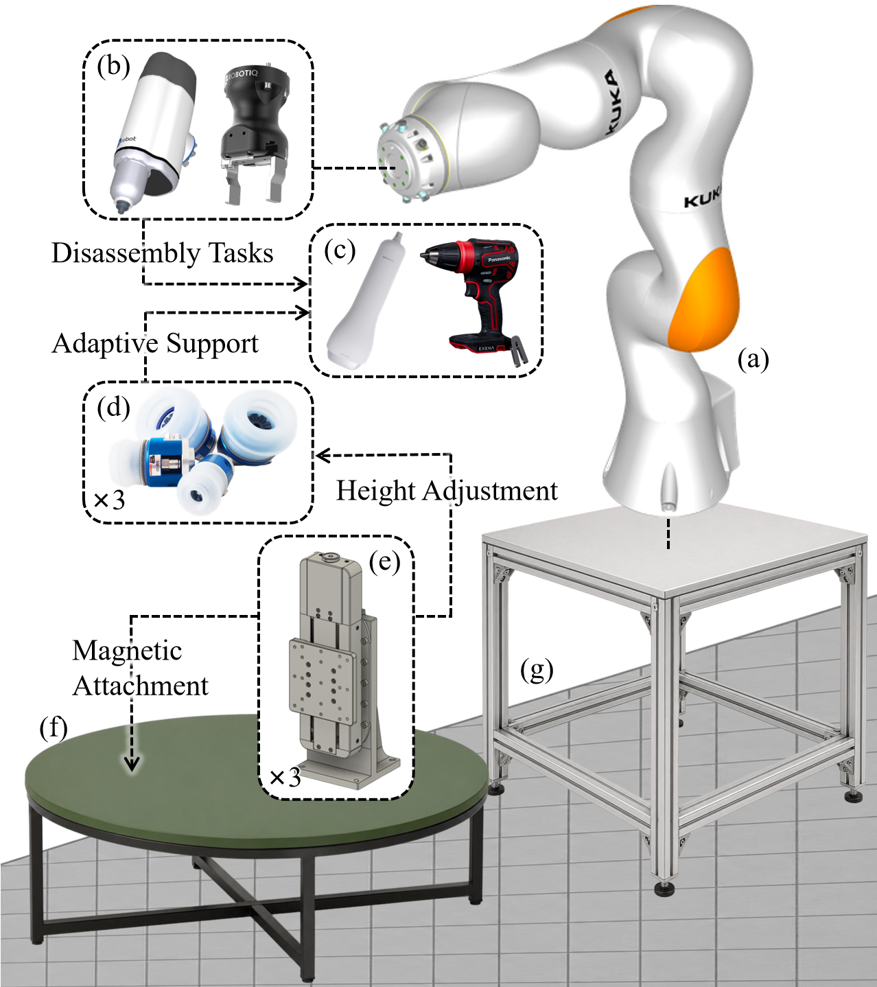 Figure from 2608.27151