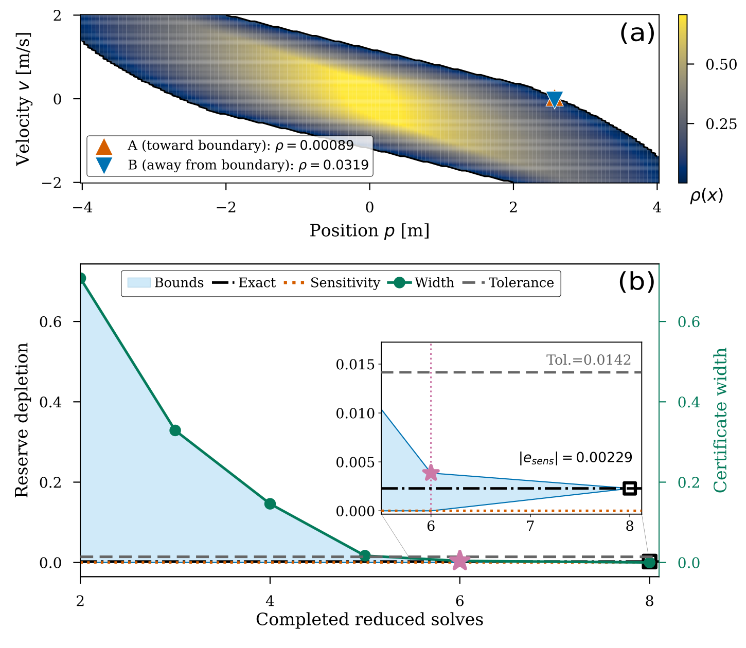 Figure from 2608.28056
