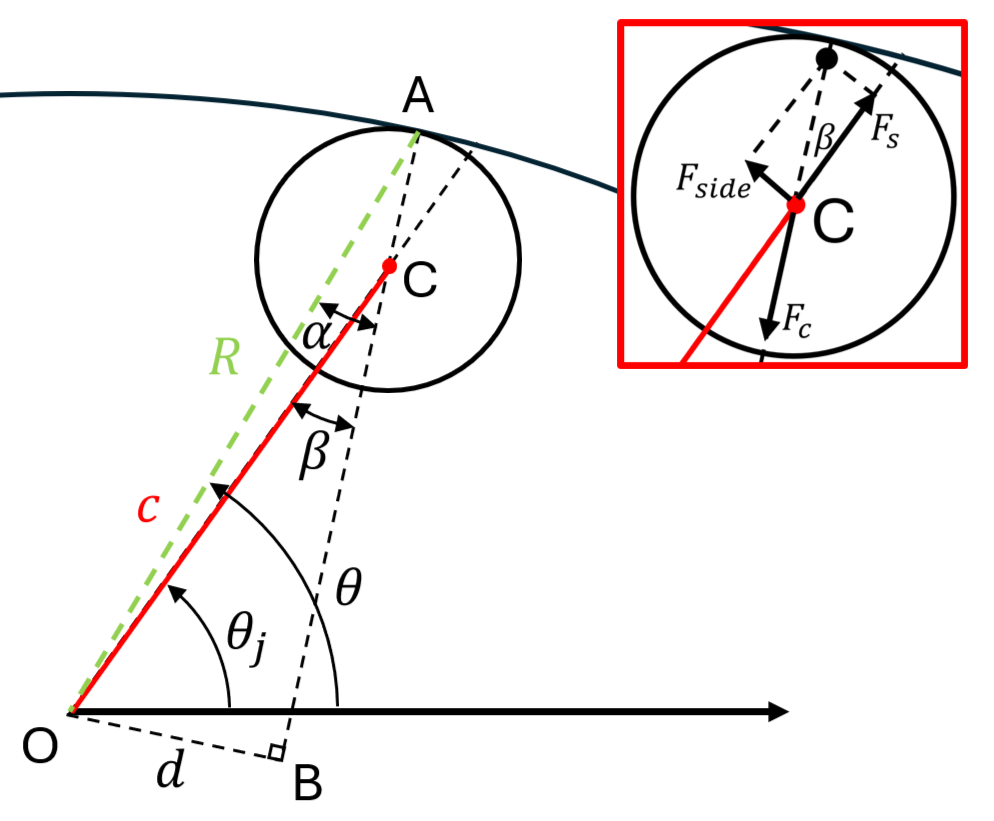 Figure from 2608.30832