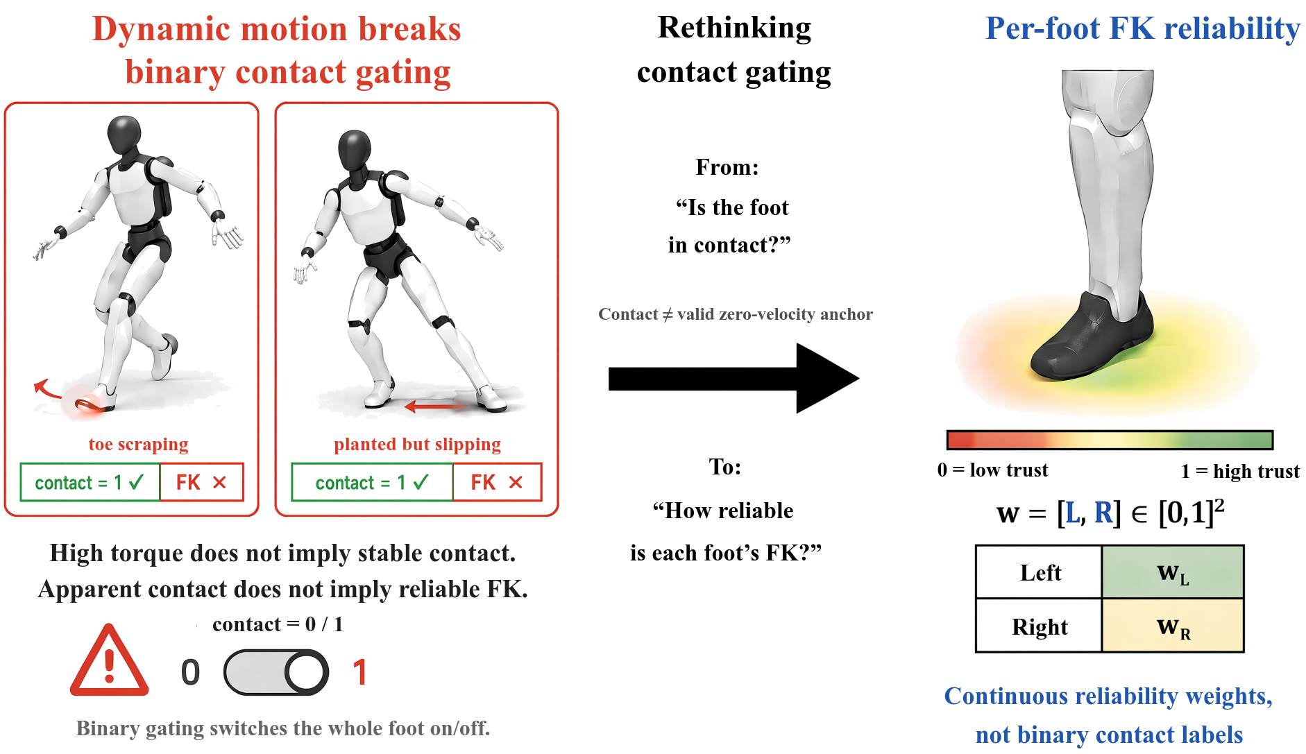 Figure from 2609.02222
