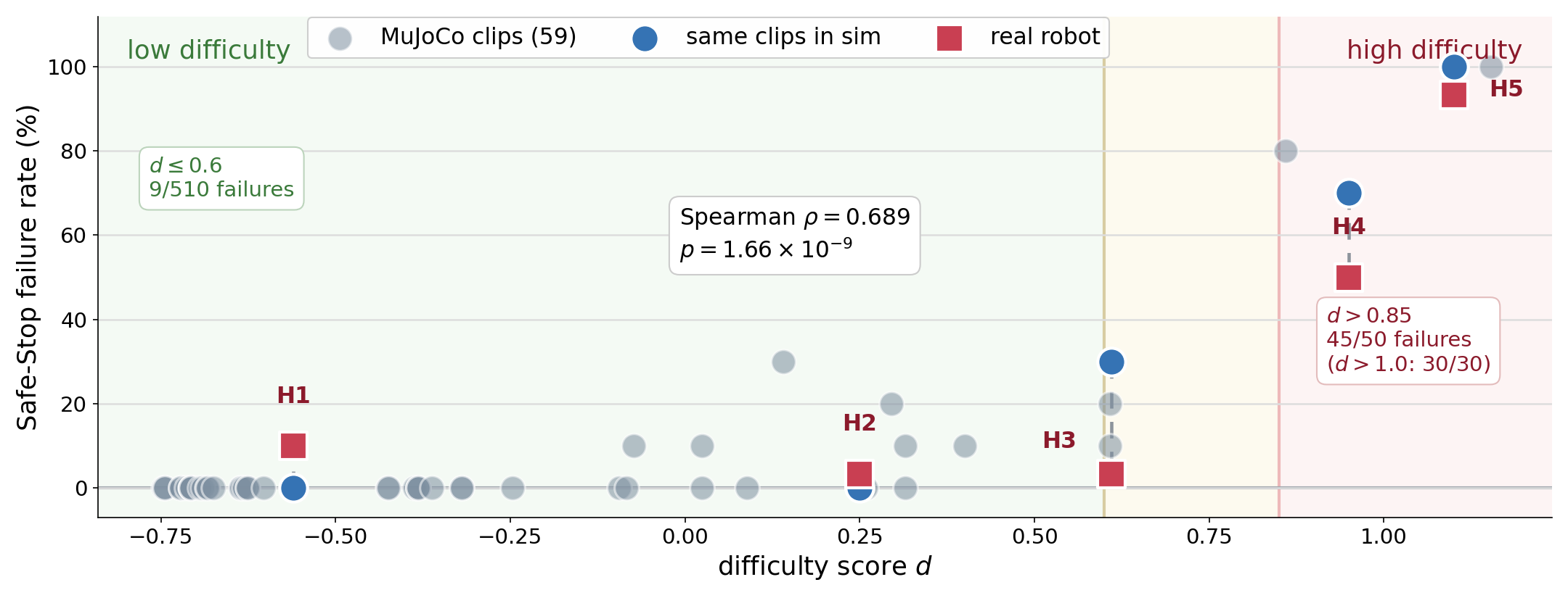 Figure from 2609.02358