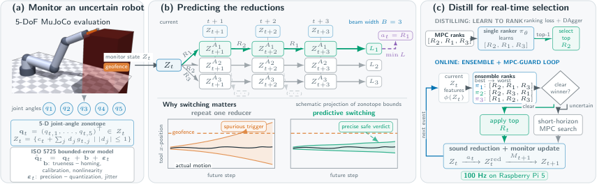 Figure from 2609.03699