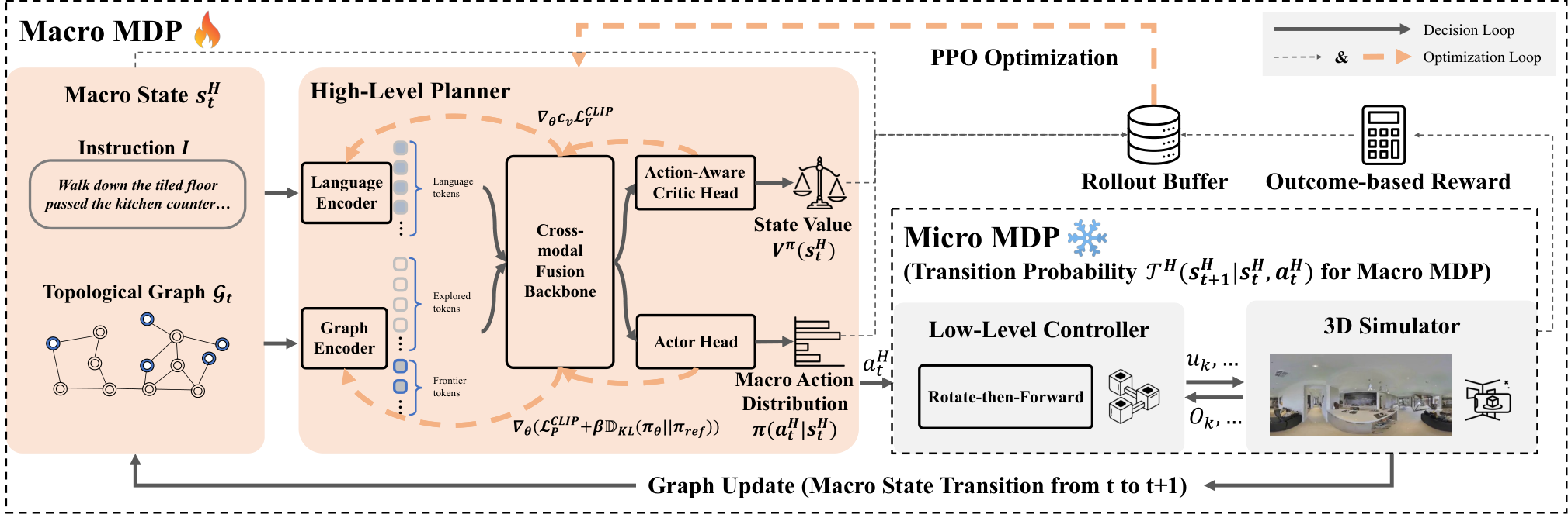 Figure from 2609.03906