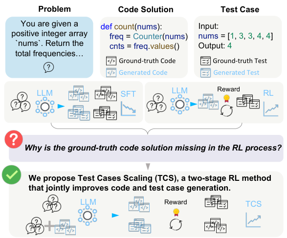 Figure from 2609.03955