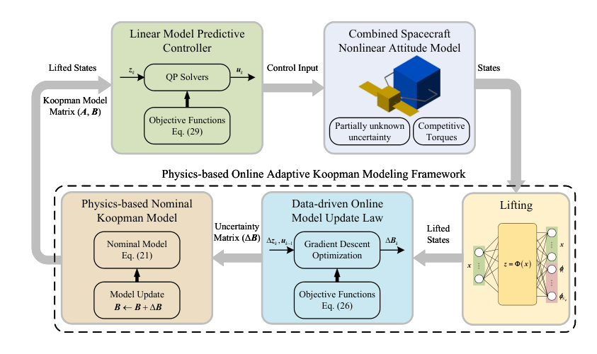 Figure from 2609.02534