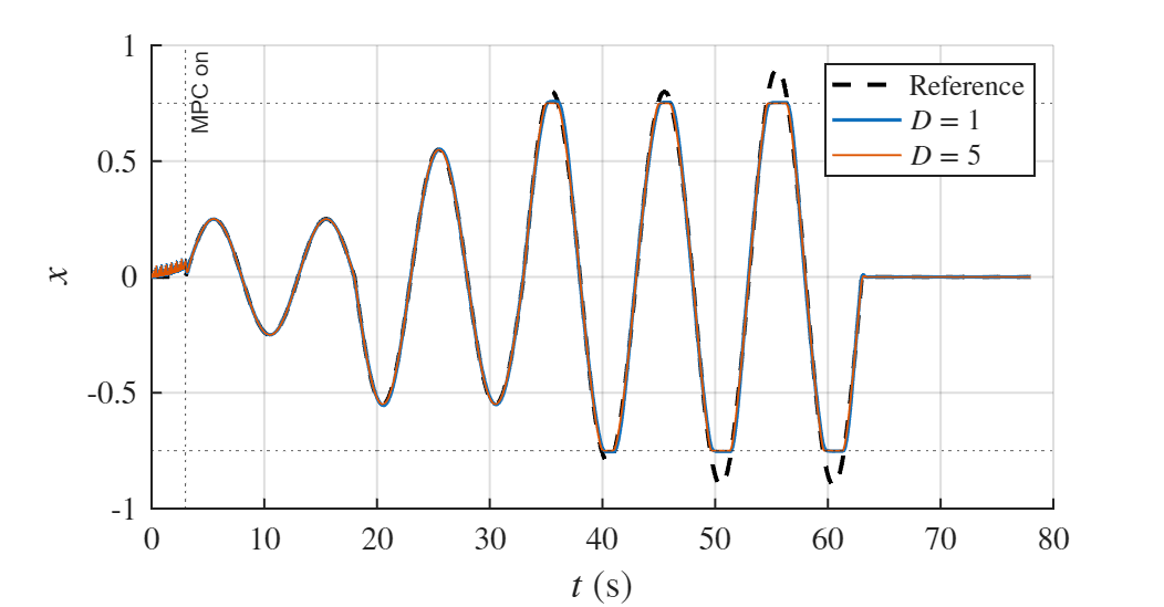 Figure from 2609.03348