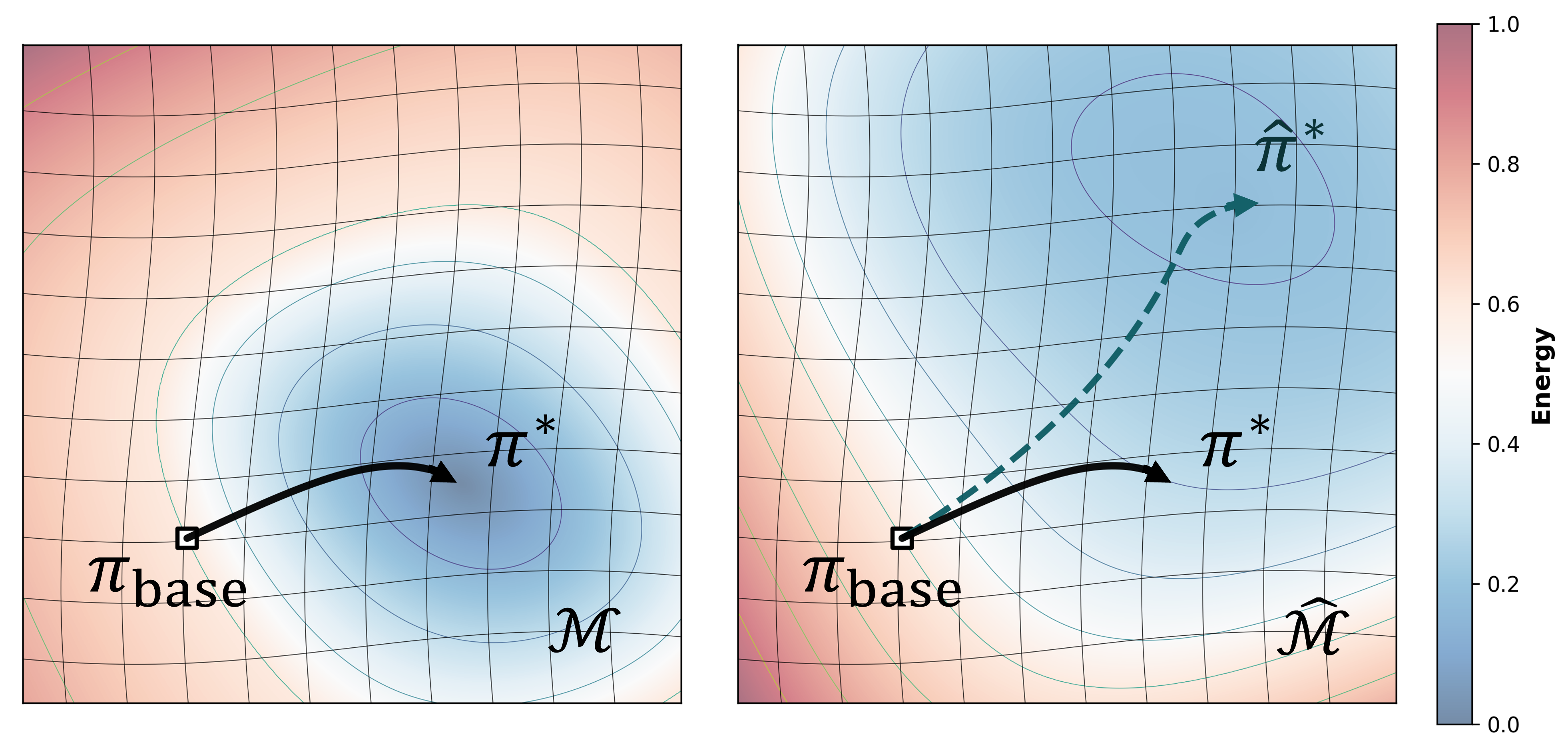 Figure from 2609.03842