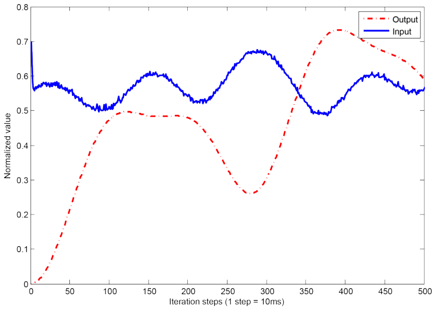 Figure from 2609.04339