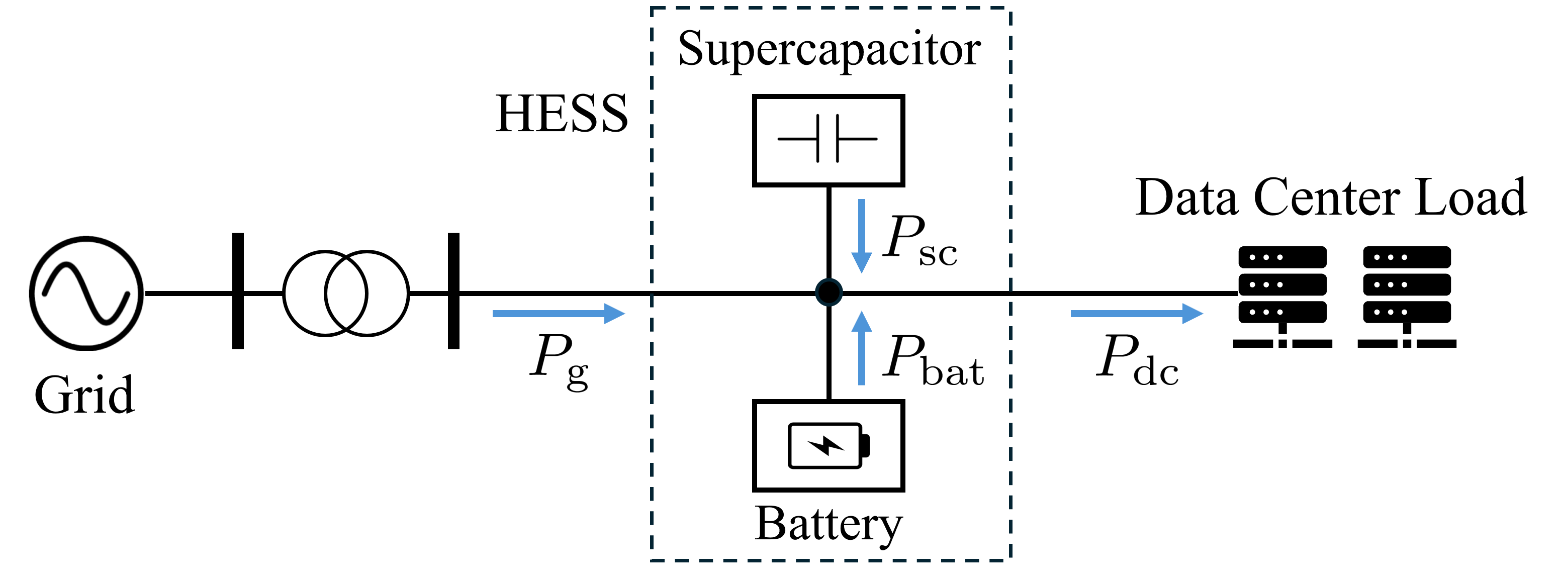 Figure from 2609.04398