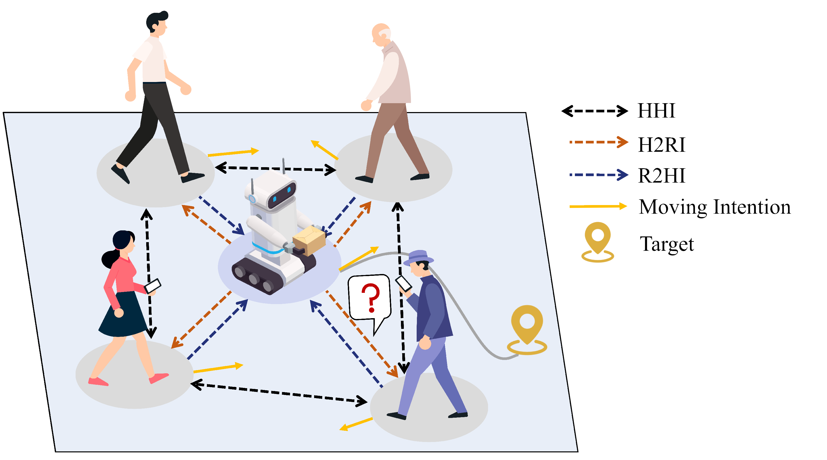 Figure from 2609.05300