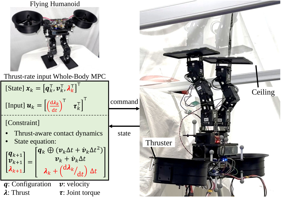 Figure from 2609.07544
