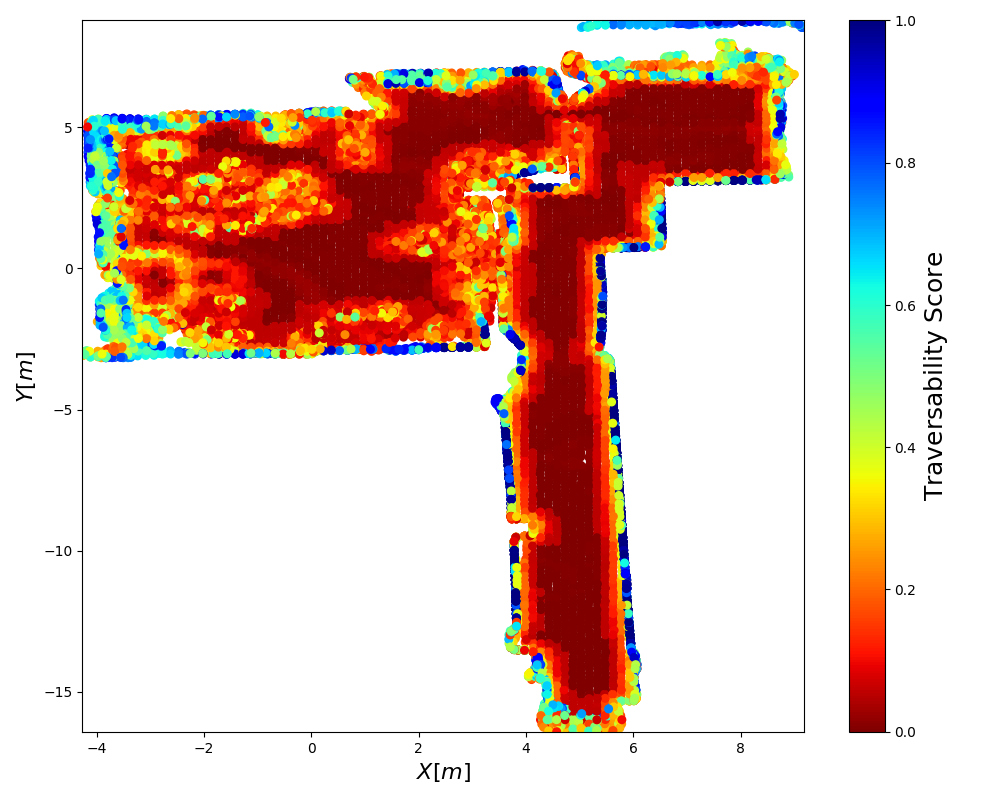 Figure from 2609.13015