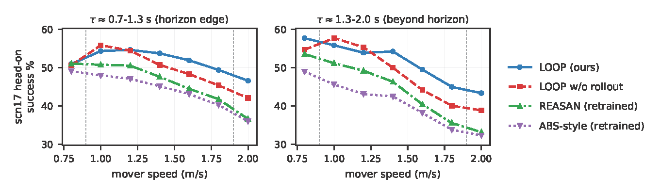 Figure from 2609.25969