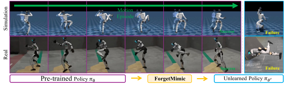 Figure from 2609.28378