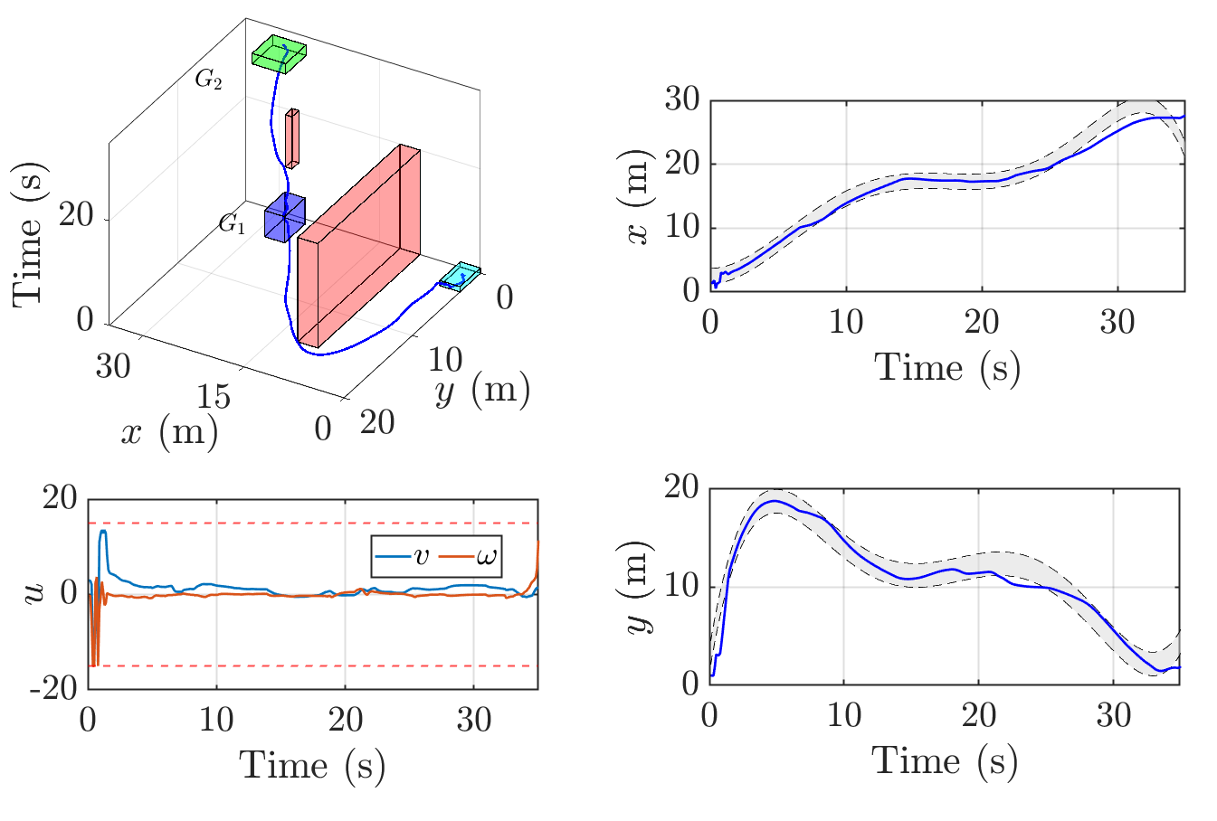 Figure from 2609.28396