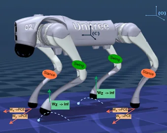 Diagram of the torque-distribution adaptation layer for quadrupedal locomotion